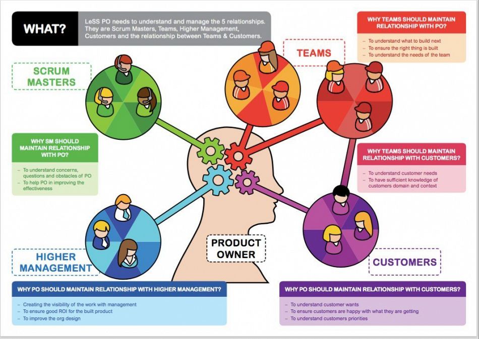 مصادر لاحتراف Scrum Product owner